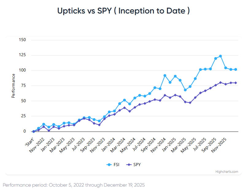 Can Stocks Accelerate Into Final 2025 Straightaway?