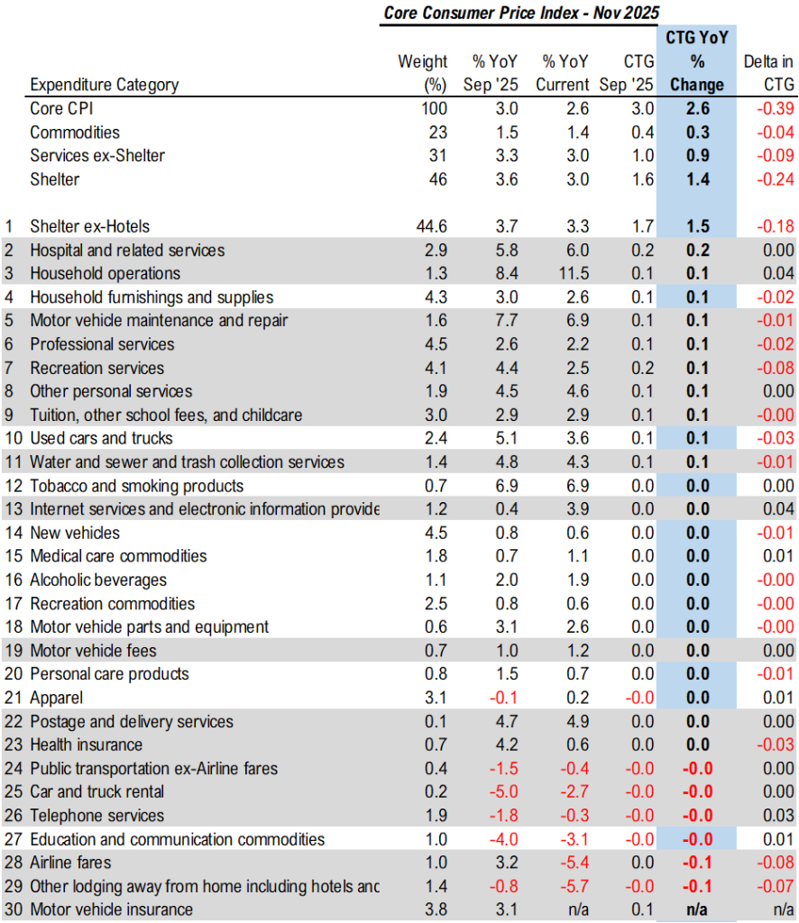 Can Stocks Accelerate Into Final 2025 Straightaway?