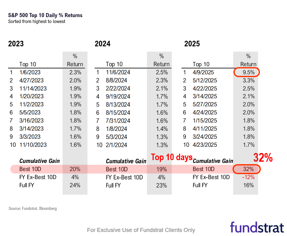 Stocks Edge Higher To Start December