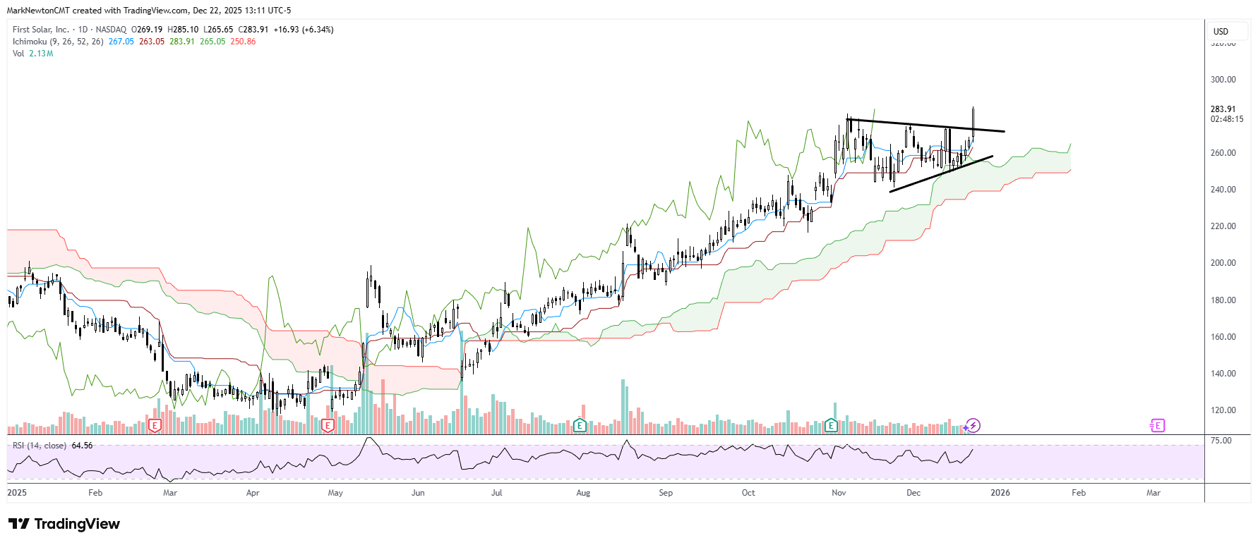 Flash Insight attachment