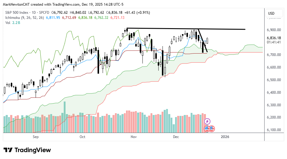 Flash Insight attachment