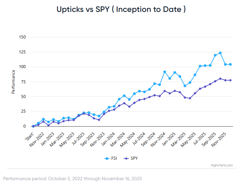 Stocks Edge Higher To Start December