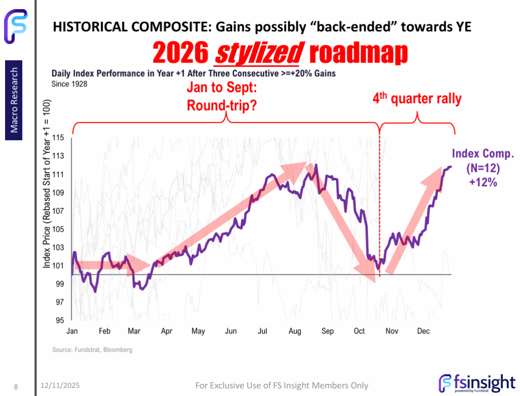 Cyclicals and Chip Stocks Rally to Start The New Year