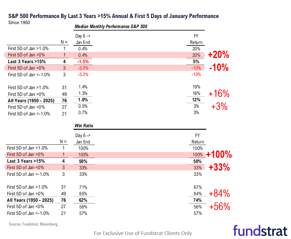 New Year, New Records for Stocks
