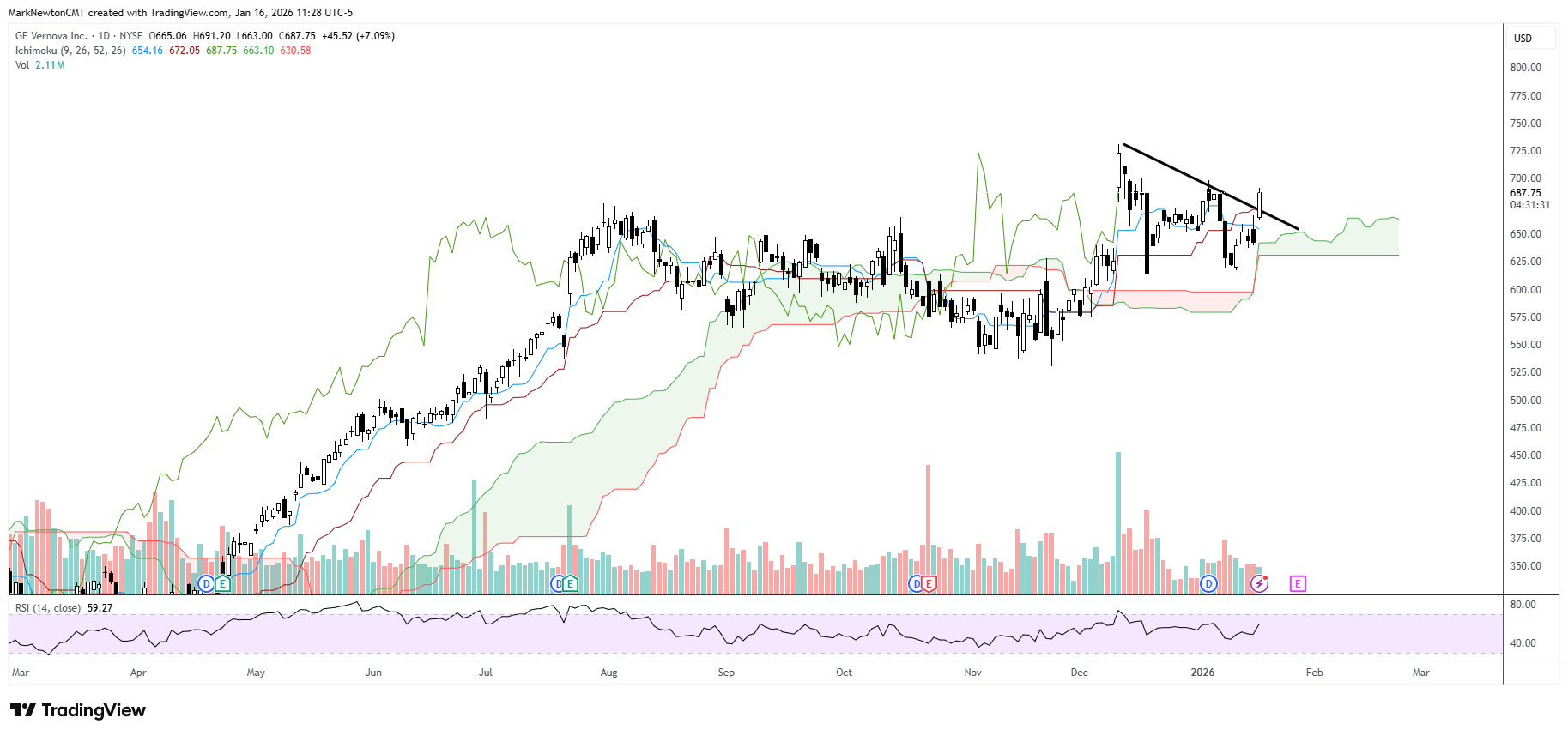 Flash Insight attachment