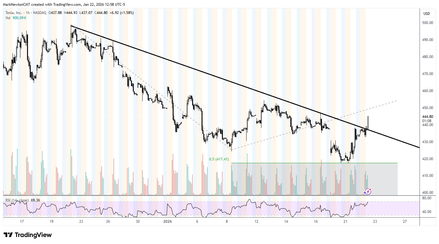 Flash Insight attachment