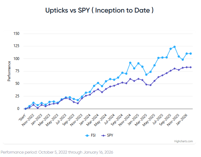 Stocks Slide As Investors Digest A Flurry of White House Policies
