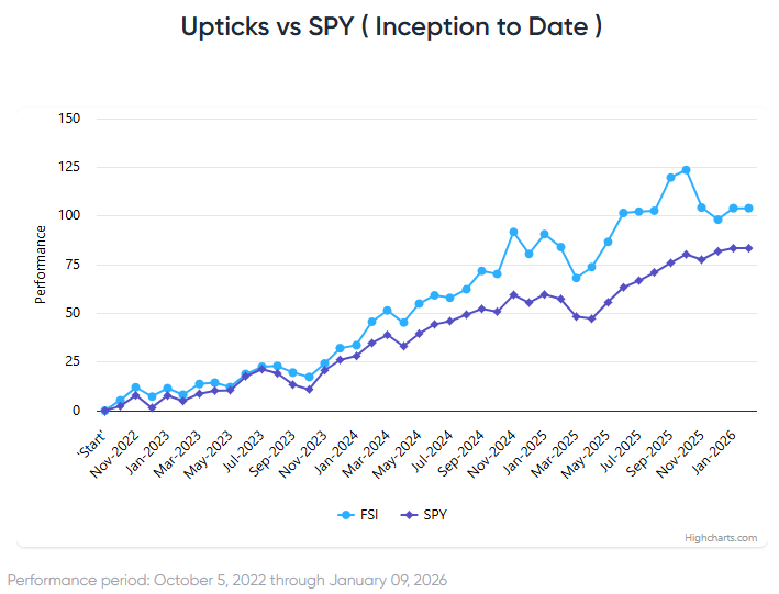 New Year, New Records for Stocks