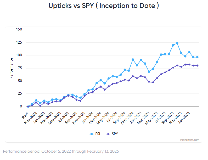 Stocks Continue Slide, AI Trade Evolves