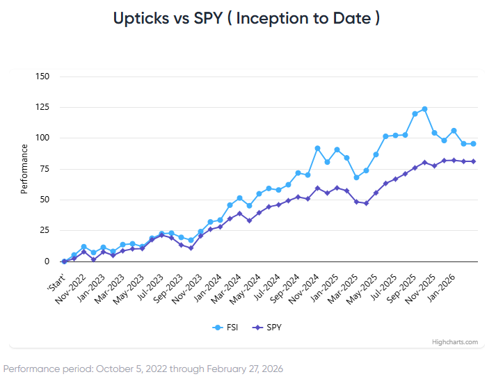 Software in Focus as Stocks Put February in Rear-View Mirror