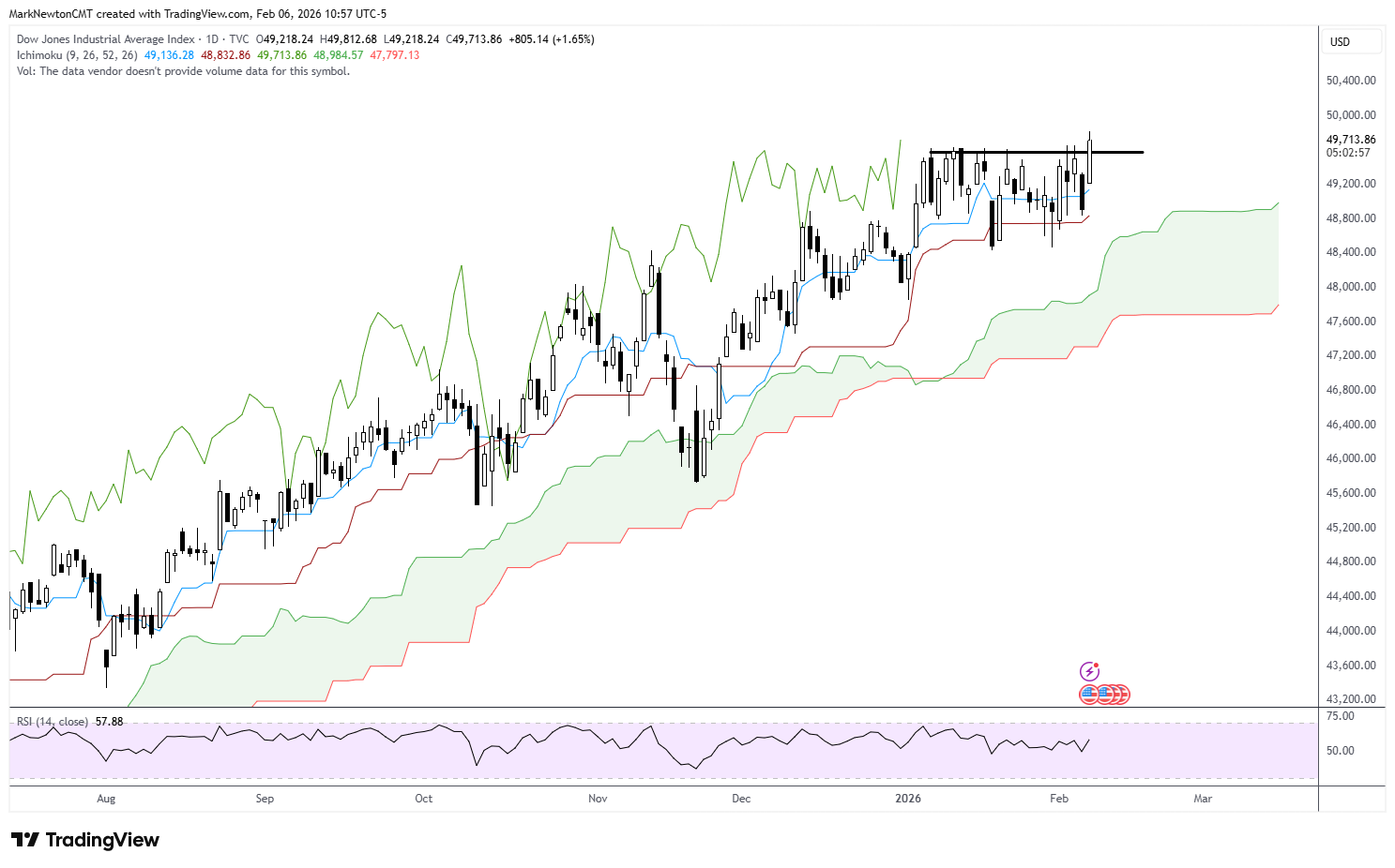 Flash Insight attachment