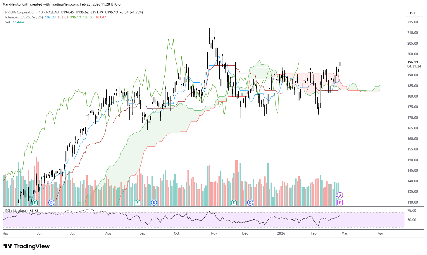 Flash Insight attachment