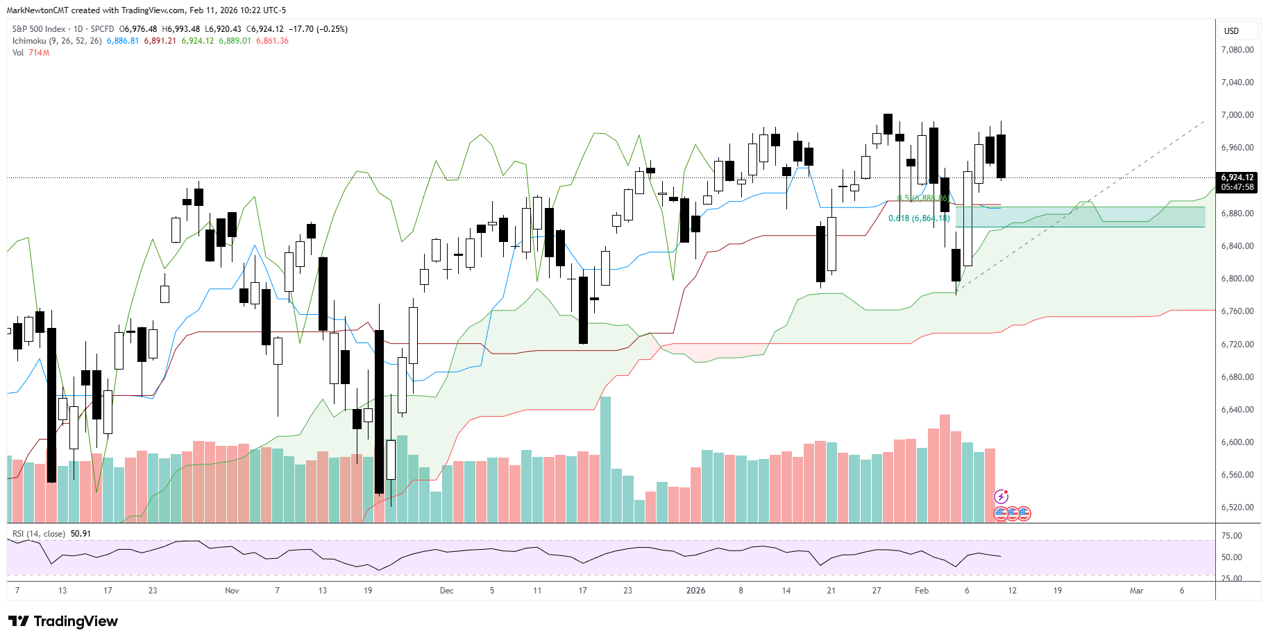 Flash Insight attachment