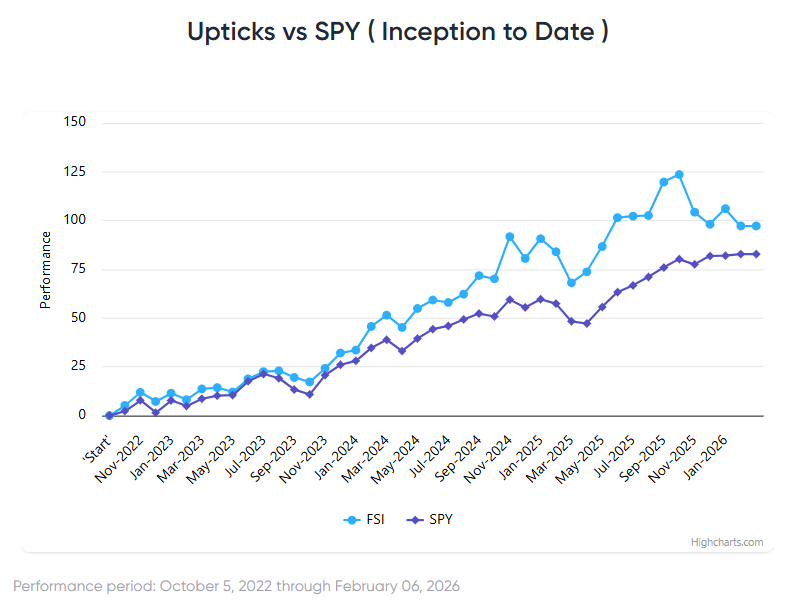 SaaS-Pocalyse Shows Signs of Pausing